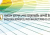 মেশিনারীজ কিনবে মনোস্পুল