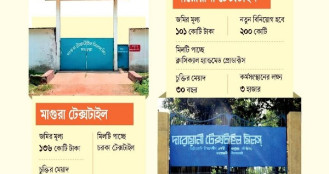 ৩০ বছরের চুক্তিতে খুলছে দুই বন্ধ টেক্সটাইল মিল
