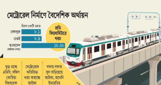 কমছে জাপানের একক আধিপত্য