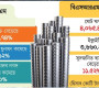 বিএসআরএমে একটিতে মার্জিন, অন্যটিতে ঋণের চাপ